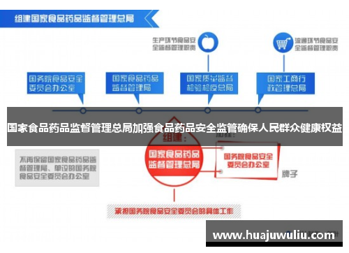 国家食品药品监督管理总局加强食品药品安全监管确保人民群众健康权益